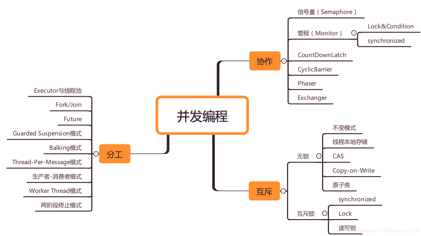 Java并发编程：如何才能学好并发编程？_https://www.idexiazai.com_Java并发基础_第1张
