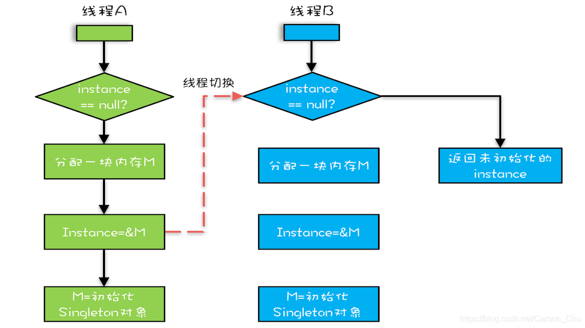 Java并发编程：并发编程Bug的源头——可见性、原子性和有序性问题_https://www.idexiazai.com_Java并发基础_第6张
