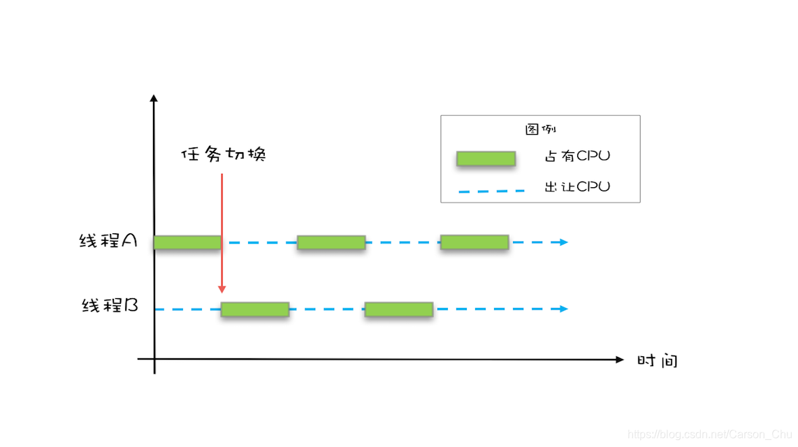 Java并发编程：并发编程Bug的源头——可见性、原子性和有序性问题_https://www.idexiazai.com_Java并发基础_第4张