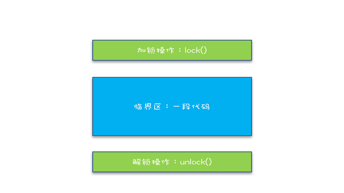 Java并发编程：互斥锁——解决原子问题和保护多个资源_https://www.idexiazai.com_Java并发基础_第2张
