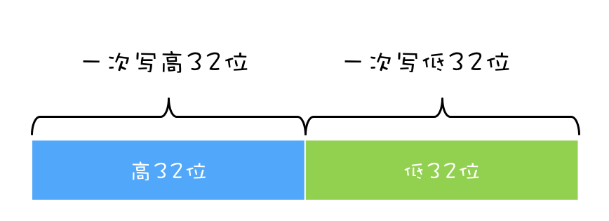 Java并发编程：互斥锁——解决原子问题和保护多个资源_https://www.idexiazai.com_Java并发基础_第1张